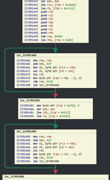 PDF patterns