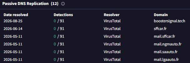 Pivot on mail IP